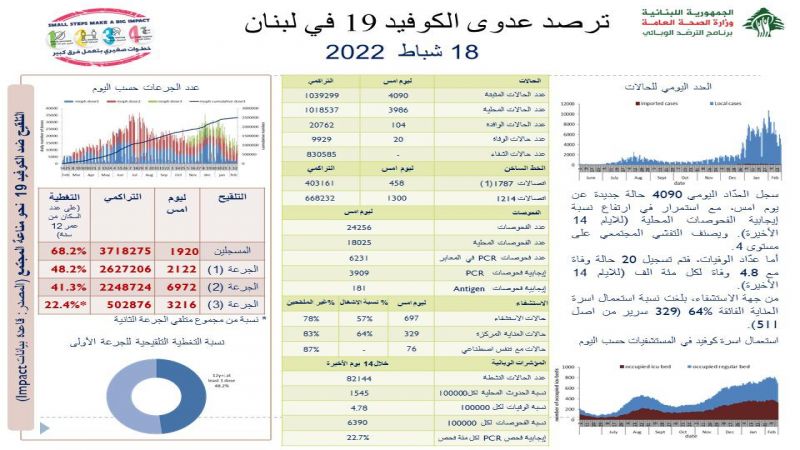 تقرير 18 شباط